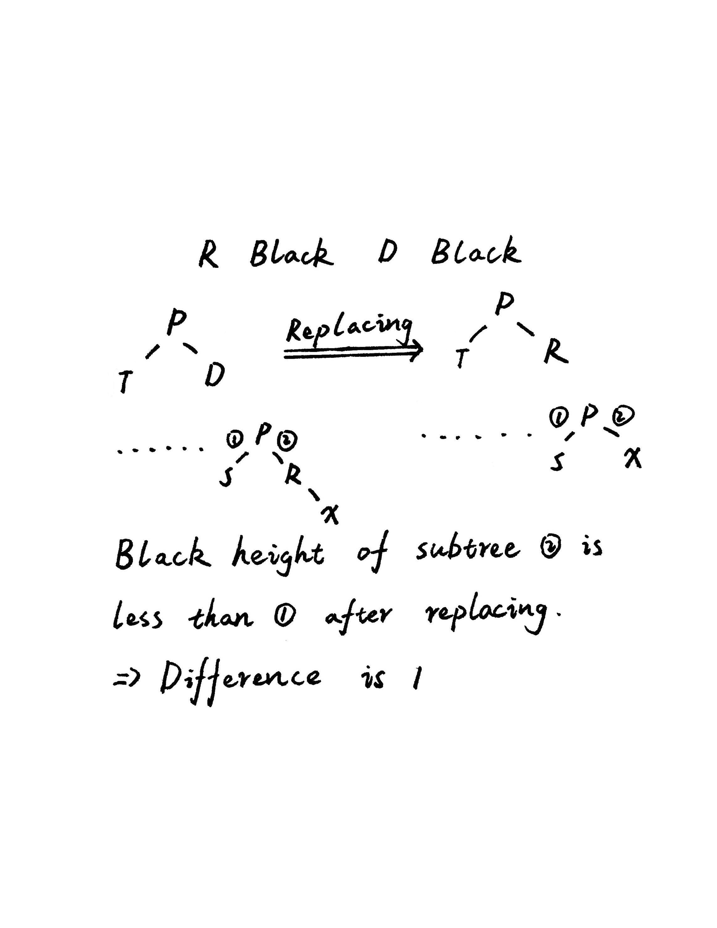 red_black_tree_deletion_R_Black_D_Black