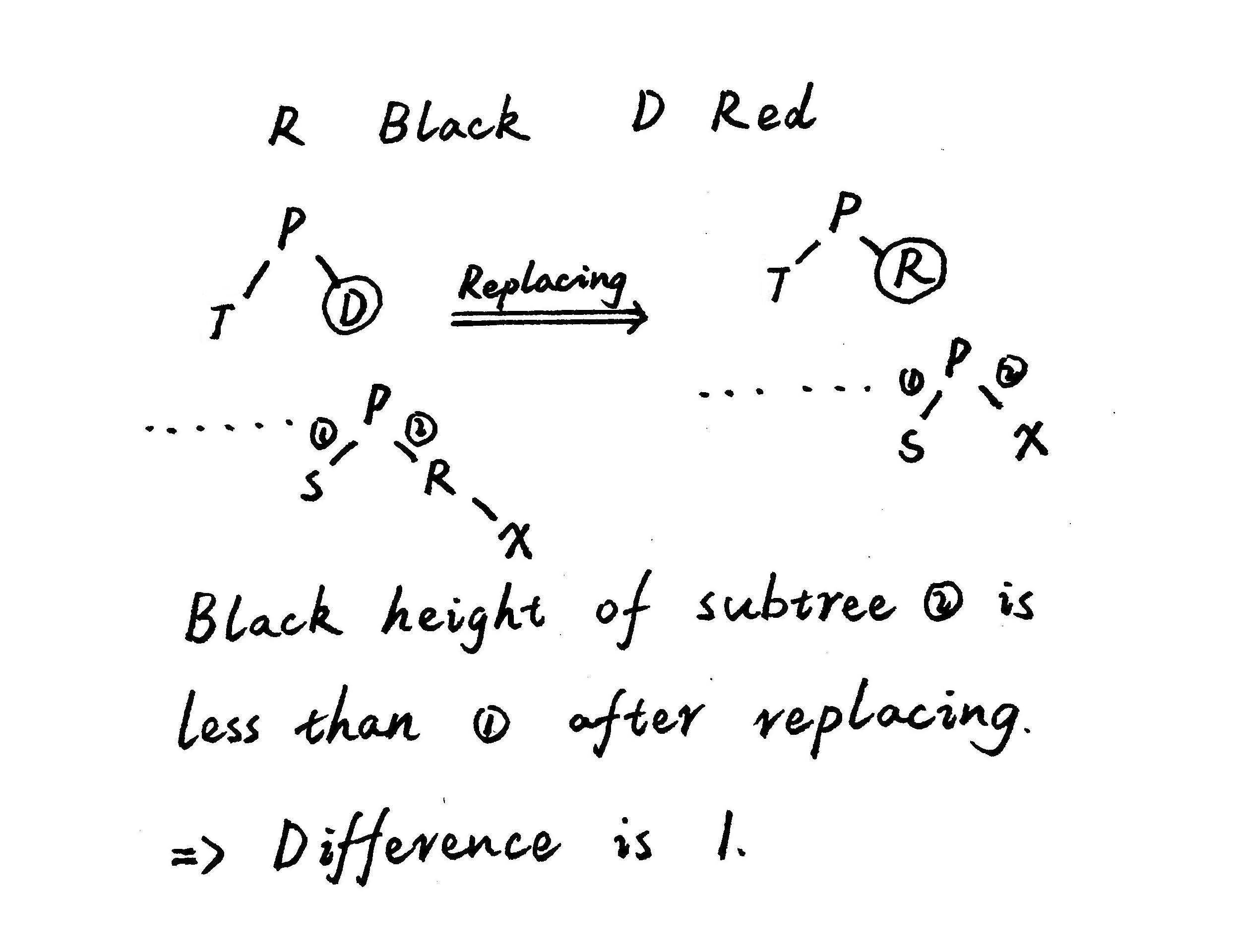 red_black_tree_deletion_R_Black_D_Red