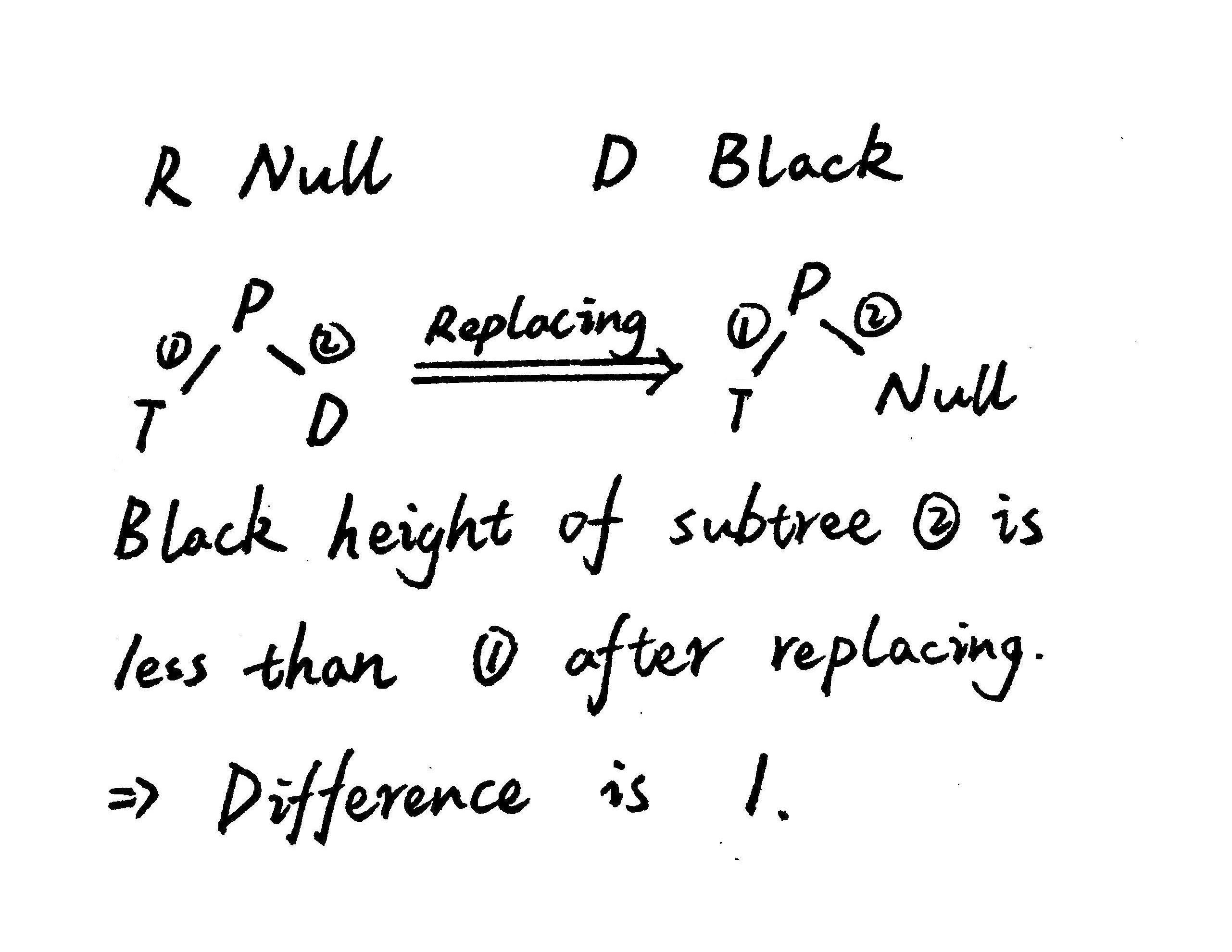 red_black_tree_deletion_R_Null_D_Black